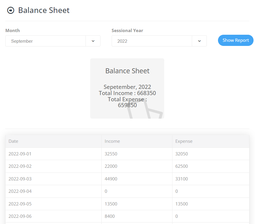 balance sheet